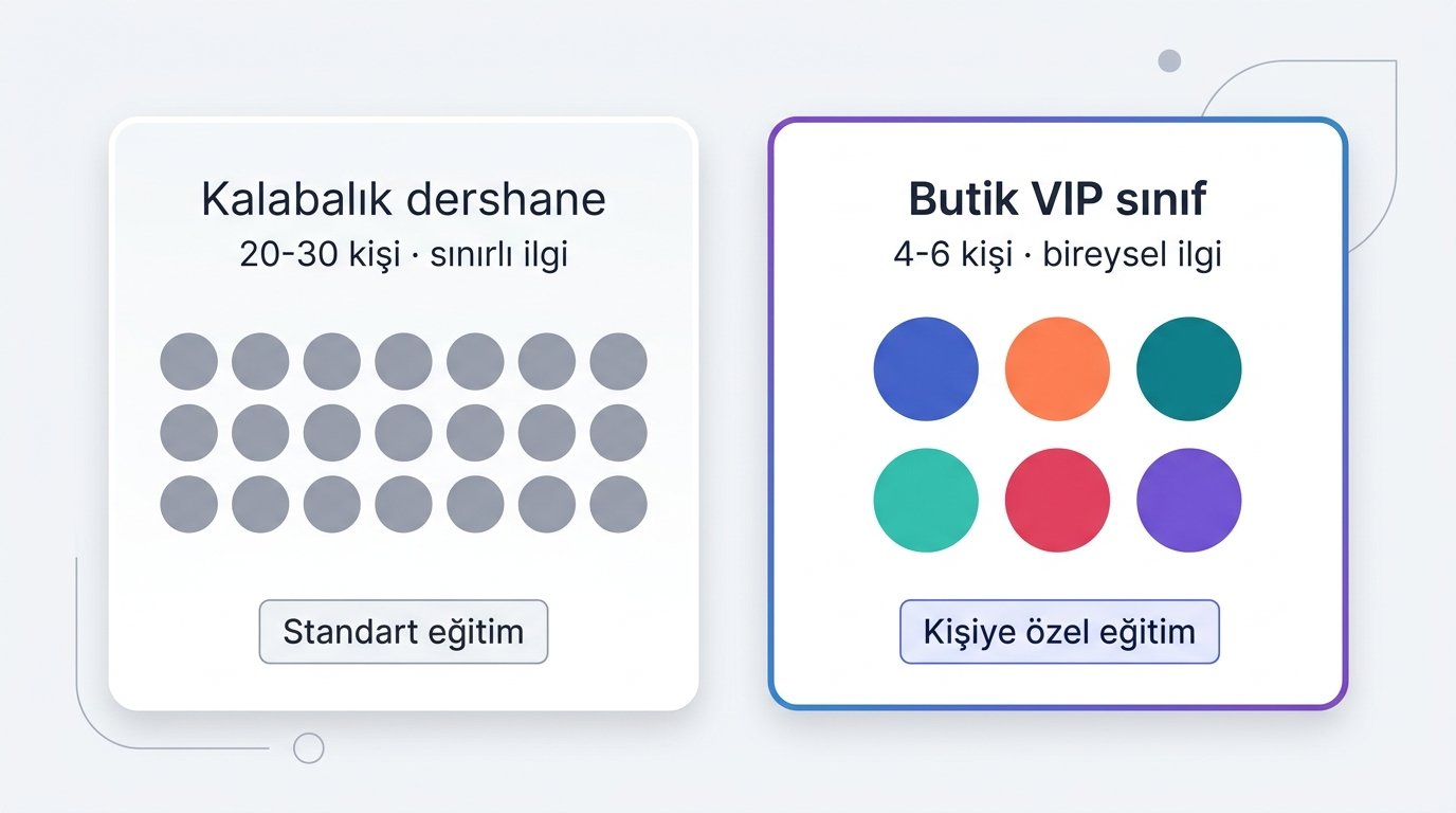 Karsilastirma